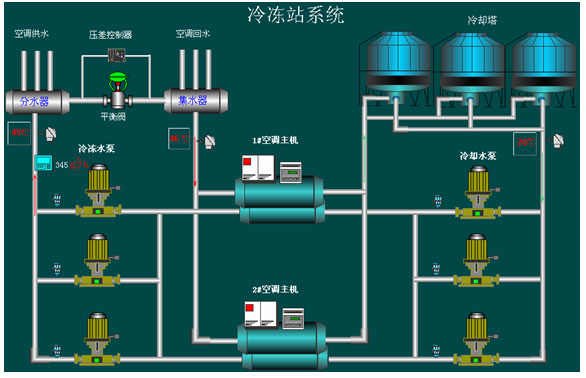 水冷\/风冷式中央空调系统
